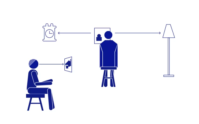 Bài tập nhìn theo mục tiêu